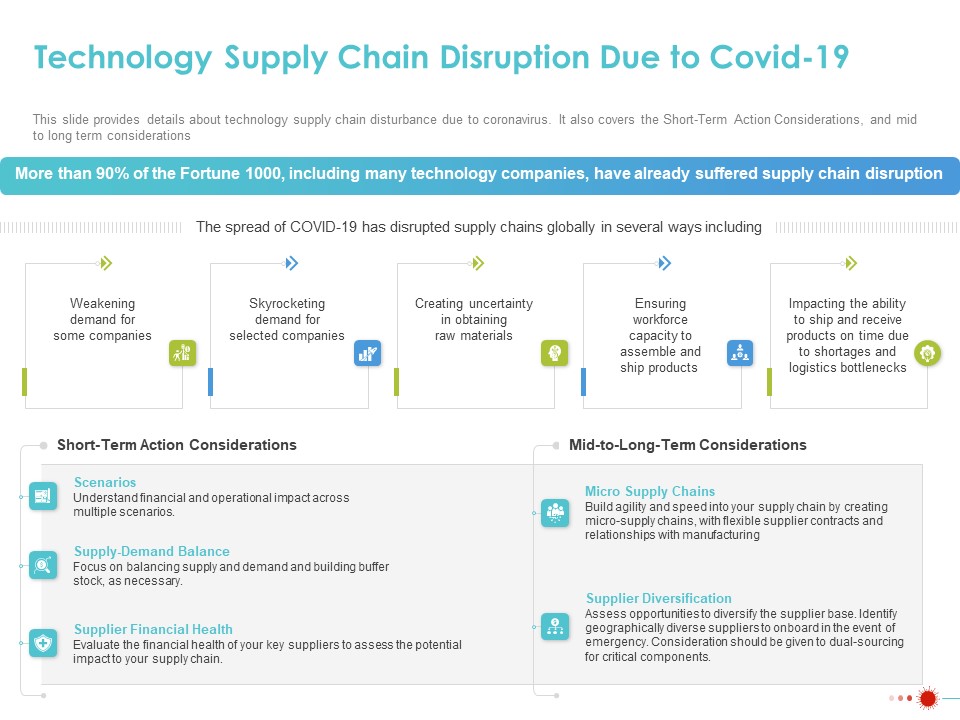 COVID 19 Mitigating Impact On High Tech Industry Technology Supply Chain Disruption Due To COVID 19 Information PDF