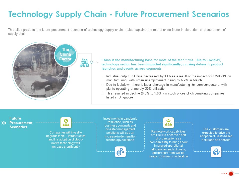 COVID 19 Mitigating Impact On High Tech Industry Technology Supply Chain Future Procurement Scenarios Infographics PDF