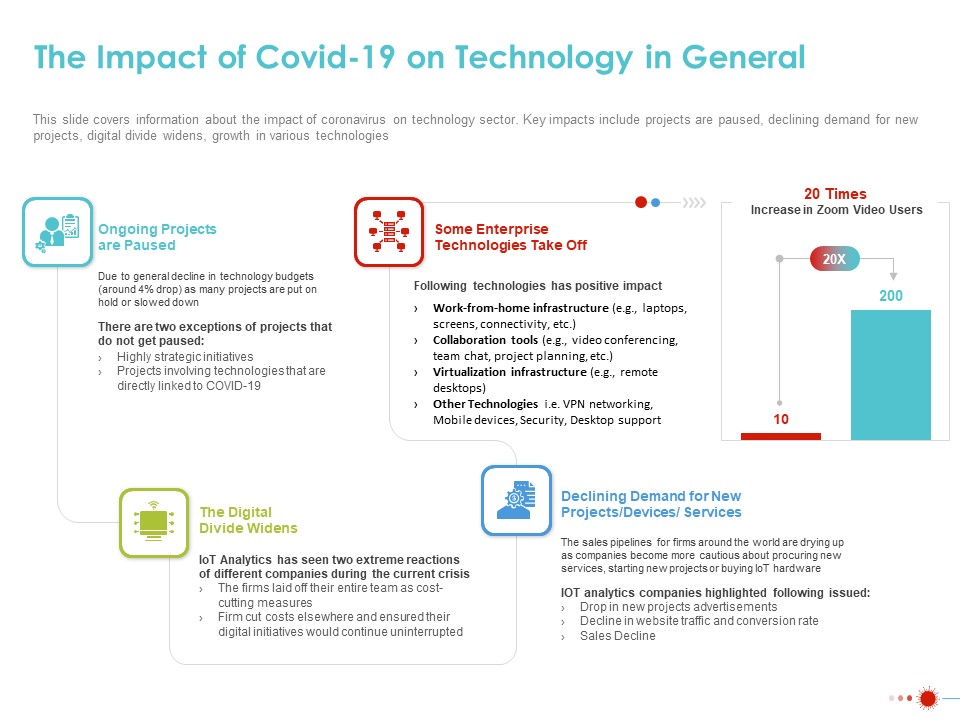 COVID 19 Mitigating Impact On High Tech Industry The Impact Of COVID 19 On Technology In General Sample PDF
