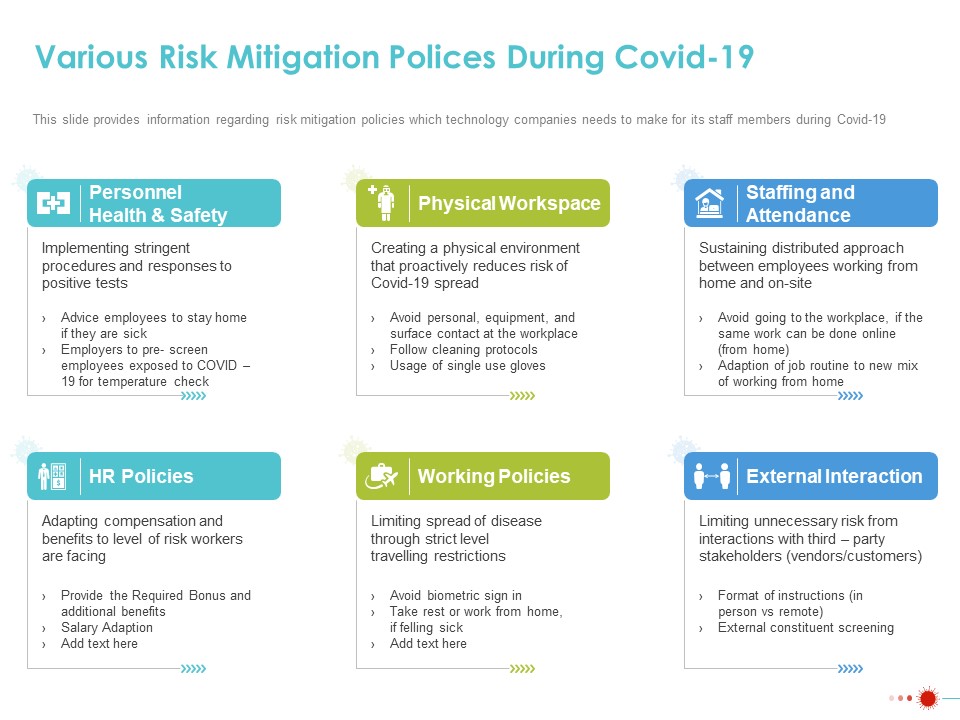 COVID 19 Mitigating Impact On High Tech Industry Various Risk Mitigation Polices During COVID 19 Demonstration PDF