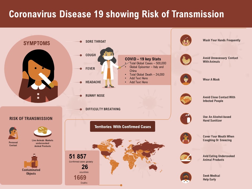 COVID 19 Pandemic Disease Coronavirus Disease 19 Showing Risk Of Transmission Brochure PDF