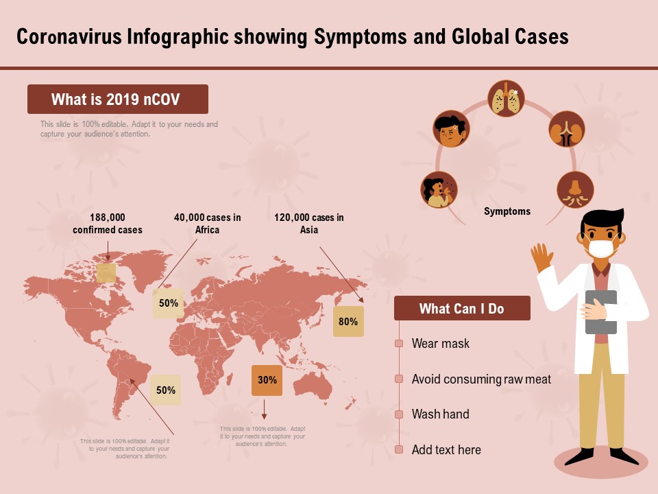 COVID 19 Pandemic Disease Coronavirus Infographic Showing Symptoms And Global Cases Clipart PDF
