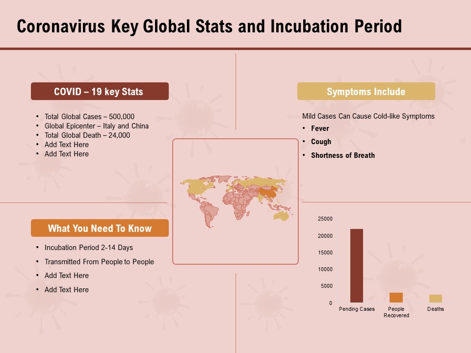 COVID 19 Pandemic Disease Coronavirus Key Global Stats And Incubation Period Formats PDF