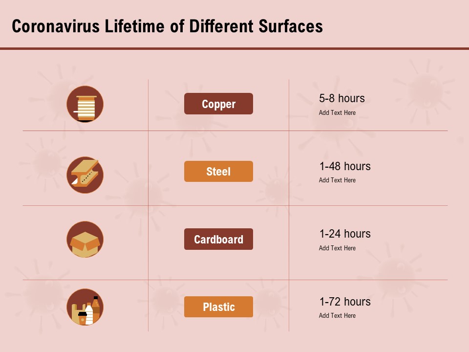 COVID 19 Pandemic Disease Coronavirus Lifetime Of Different Surfaces Pictures PDF