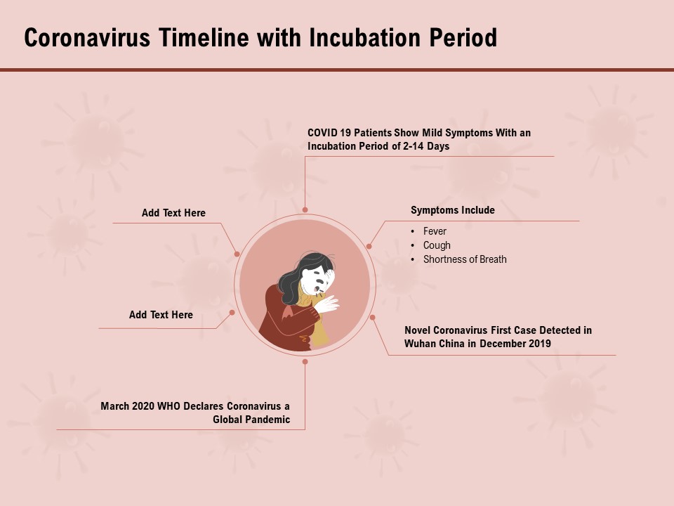 COVID 19 Pandemic Disease Coronavirus Timeline With Incubation Period Microsoft PDF