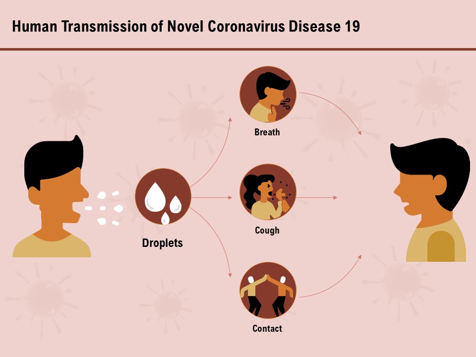 COVID 19 Pandemic Disease Human Transmission Of Novel Coronavirus Disease 19 Icons PDF