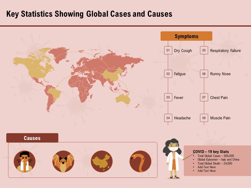 COVID 19 Pandemic Disease Key Statistics Showing Global Cases And Causes Introduction PDF