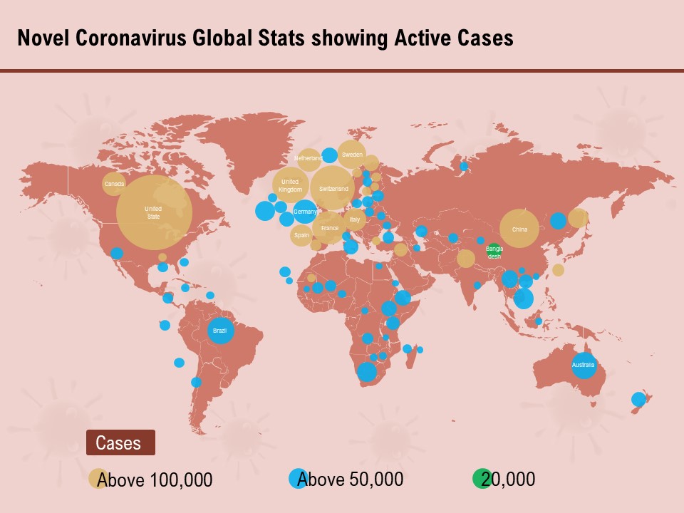 COVID 19 Pandemic Disease Novel Coronavirus Global Stats Showing Active Cases Background PDF