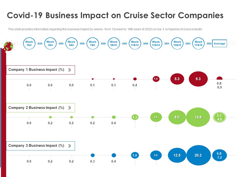 COVID 19 Risk Analysis Mitigation Policies Ocean Liner Sector COVID 19 Business Impact On Cruise Sector Companies Topics PDF