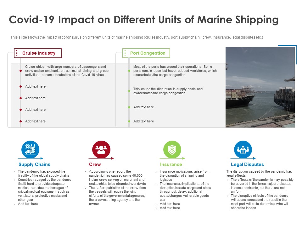 COVID 19 Risk Analysis Mitigation Policies Ocean Liner Sector COVID 19 Impact On Different Units Of Marine Shipping Elements PDF