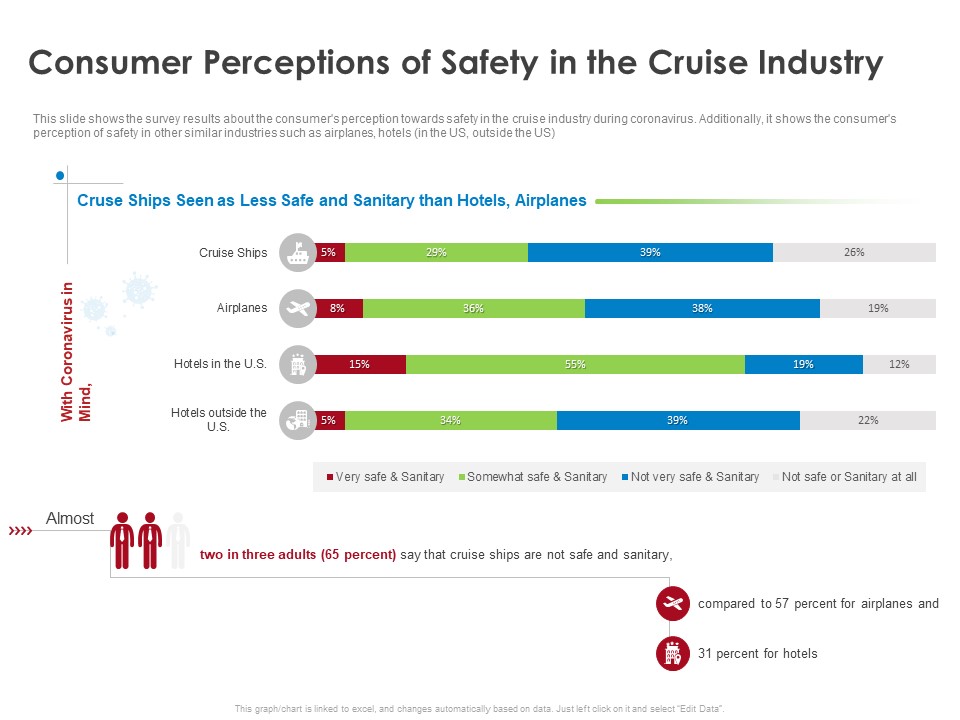 COVID 19 Risk Analysis Mitigation Policies Ocean Liner Sector Consumer Perceptions Of Safety In The Cruise Industry Information PDF