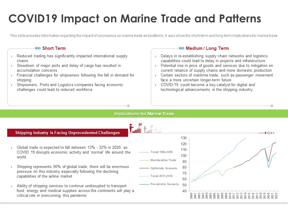 COVID 19 Risk Analysis Mitigation Policies Ocean Liner Sector Covid19 Impact On Marine Trade And Patterns Background PDF