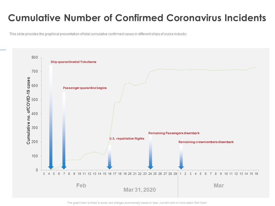 COVID 19 Risk Analysis Mitigation Policies Ocean Liner Sector Cumulative Number Of Confirmed Coronavirus Incidents Designs PDF