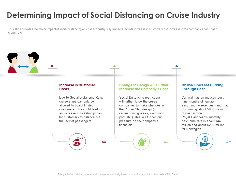 COVID 19 Risk Analysis Mitigation Policies Ocean Liner Sector Determining Impact Of Social Distancing On Cruise Industry Clipart PDF