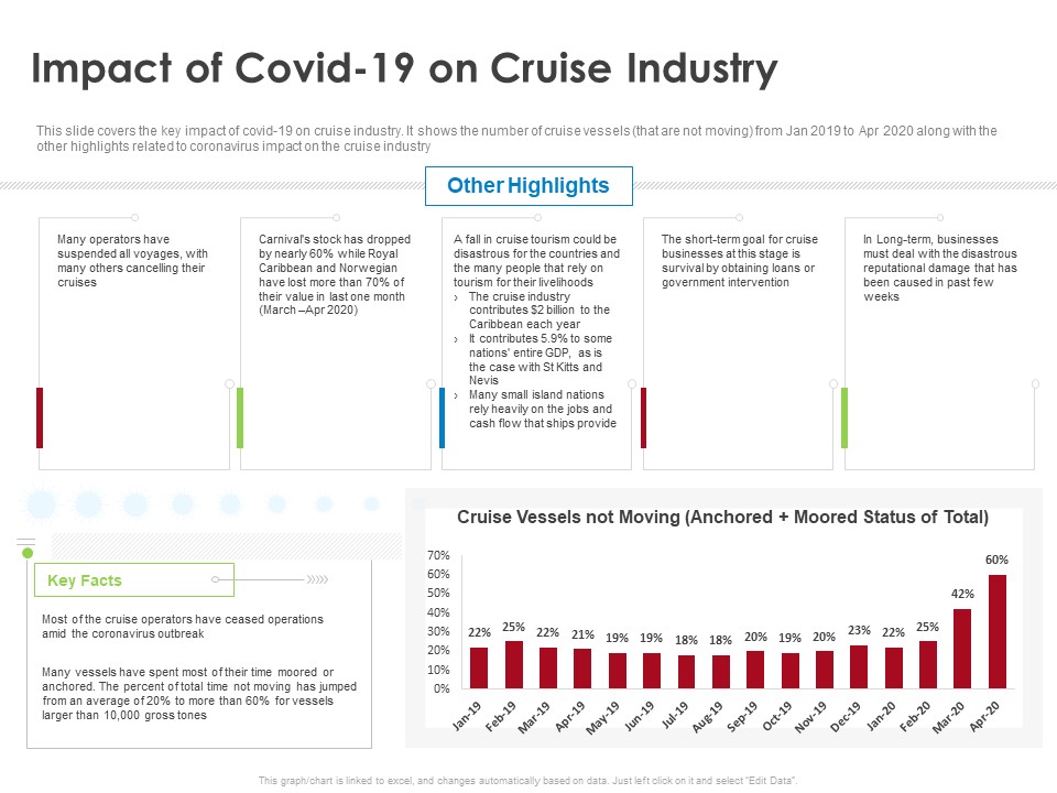 COVID 19 Risk Analysis Mitigation Policies Ocean Liner Sector Impact Of Covid 19 On Cruise Industry Slides PDF