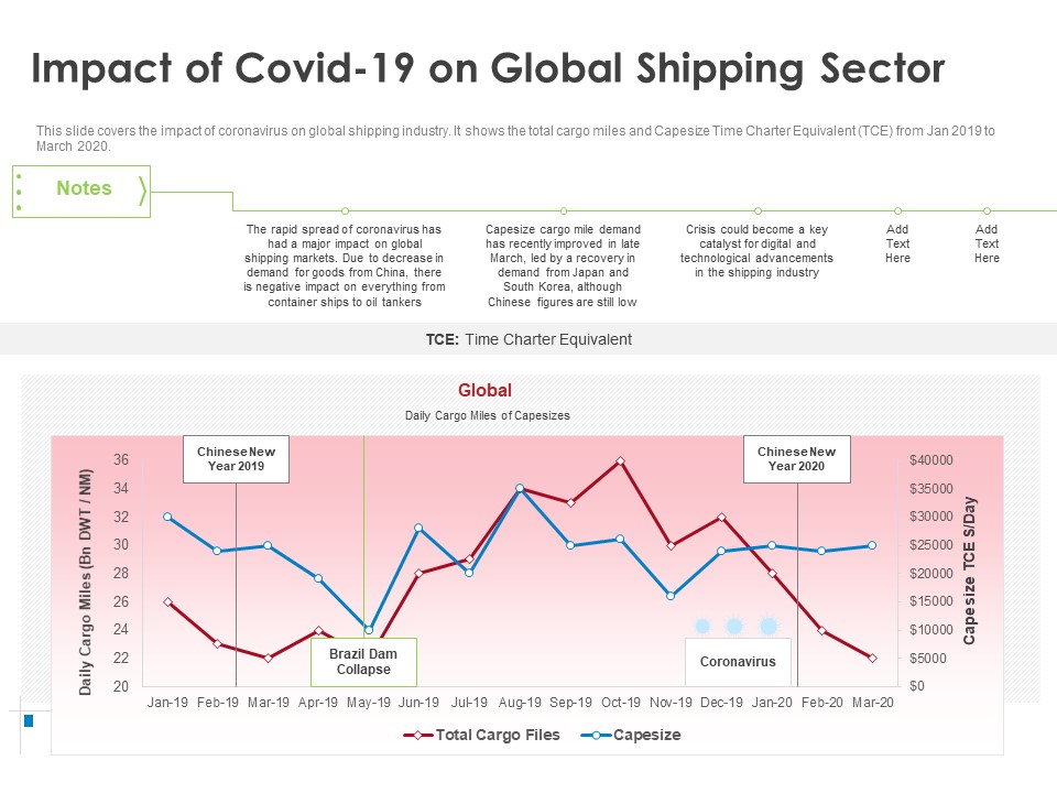 COVID 19 Risk Analysis Mitigation Policies Ocean Liner Sector Impact Of Covid 19 On Global Shipping Sector Ideas PDF