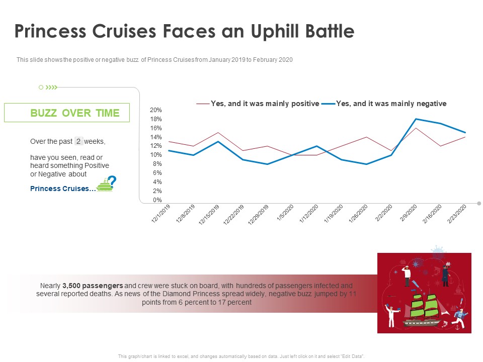 COVID 19 Risk Analysis Mitigation Policies Ocean Liner Sector Princess Cruises Faces An Uphill Battle Inspiration PDF