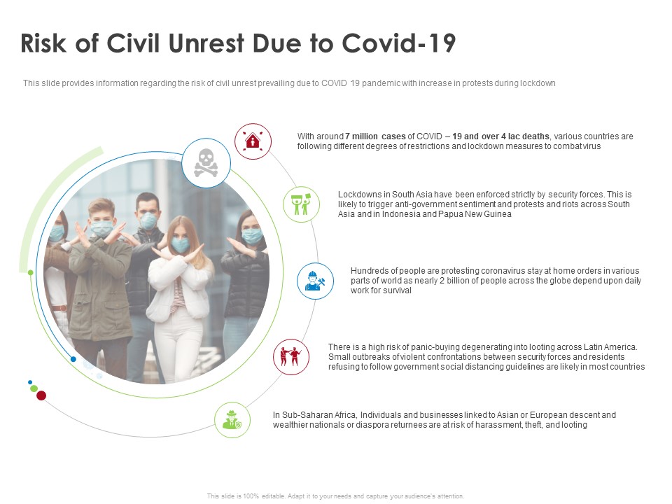 COVID 19 Risk Analysis Mitigation Policies Ocean Liner Sector Risk Of Civil Unrest Due To Covid 19 Diagrams PDF