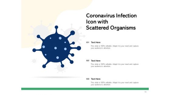 COVID 19 Symbol Medical Research Ppt PowerPoint Presentation Complete Deck
