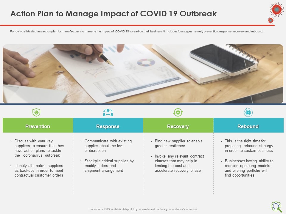 COVID Implications On Manufacturing Business Action Plan To Manage Impact Of COVID 19 Outbreak Background PDF