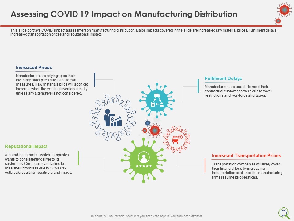 COVID Implications On Manufacturing Business Assessing COVID 19 Impact On Manufacturing Distribution Brochure PDF