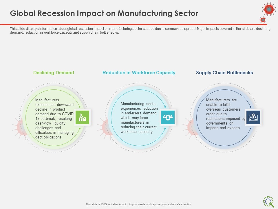 COVID Implications On Manufacturing Business Global Recession Impact On Manufacturing Sector Designs PDF
