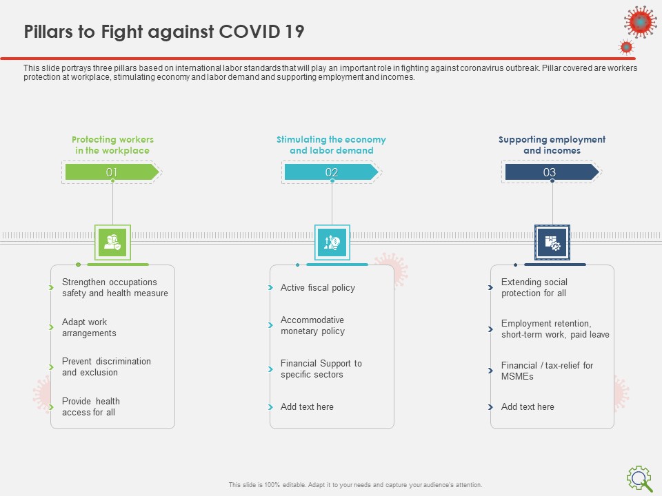 COVID Implications On Manufacturing Business Pillars To Fight Against COVID 19 Ppt Model Professional PDF