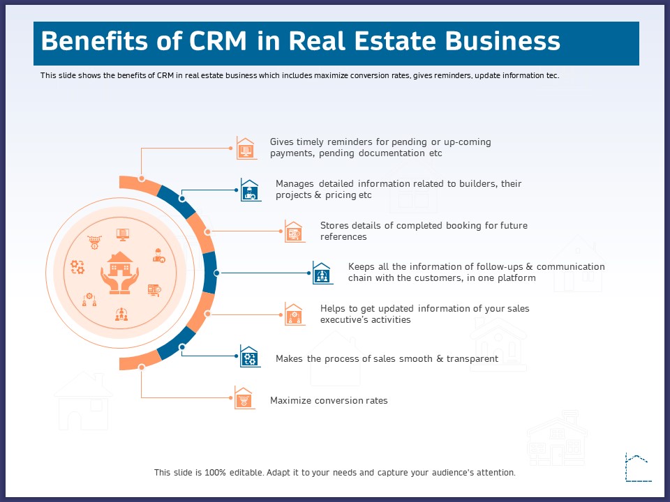 CRM Activities For Real Estate Benefits Of Crm In Real Estate Business Ppt Ideas Grid PDF