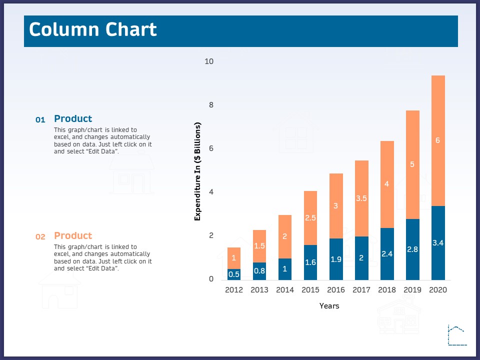 CRM Activities For Real Estate Column Chart Ppt Professional Aids PDF