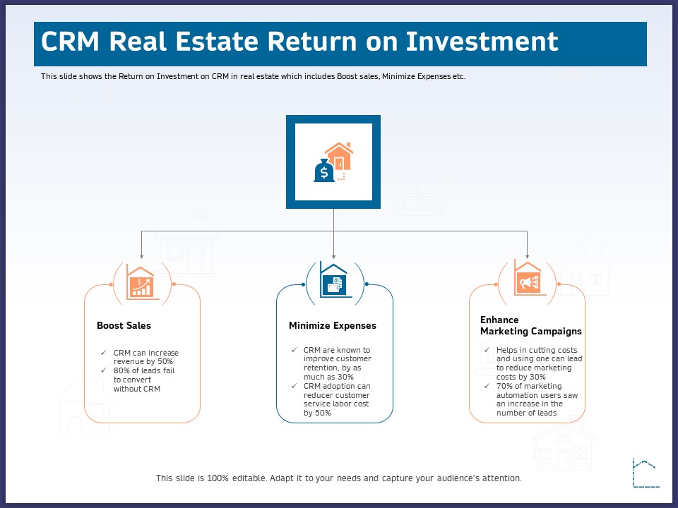 CRM Activities For Real Estate Crm Real Estate Return On Investment Ppt Infographics Example Topics PDF