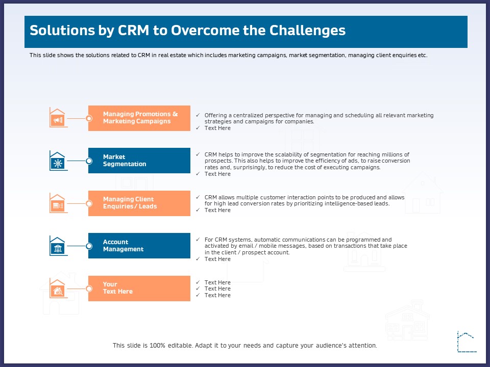 CRM Activities For Real Estate Solutions By Crm To Overcome The Challenges Professional PDF