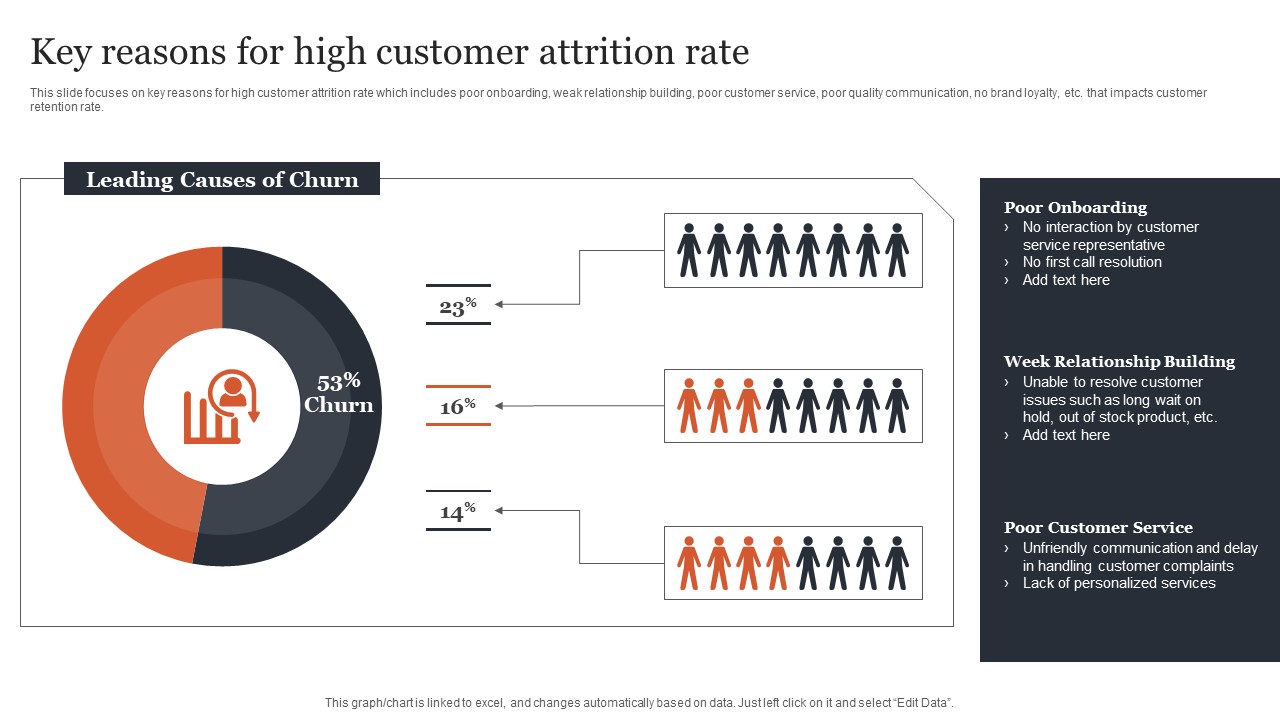 CRM Administration To Reduce Churn Rate Key Reasons For High Customer Attrition Rate Structure PDF