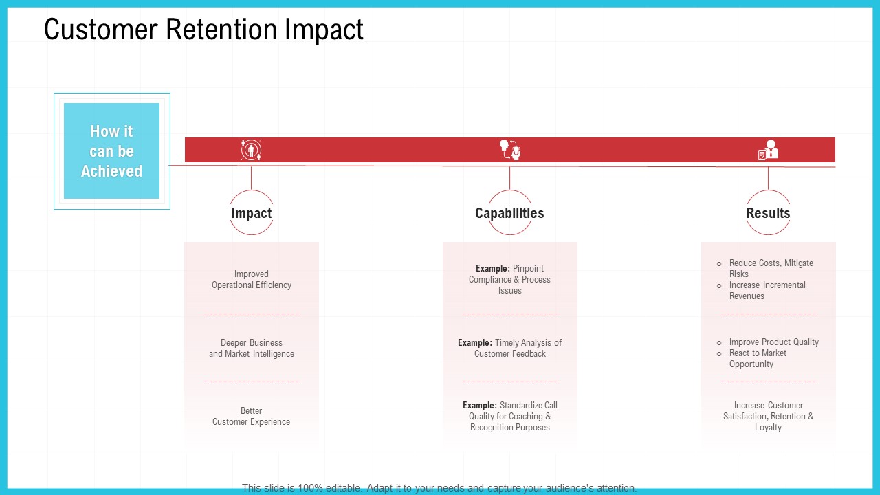 CRM Customer Retention Impact Ppt Slides Visuals PDF