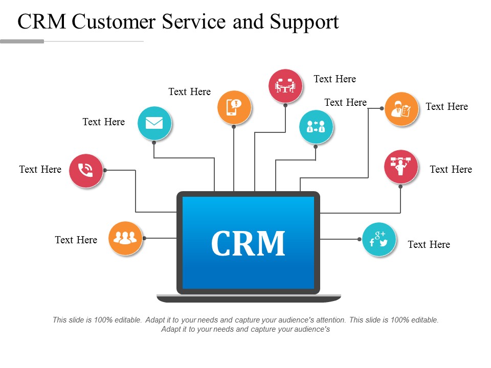 CRM Customer Service And Support Ppt PowerPoint Presentation Gallery Display