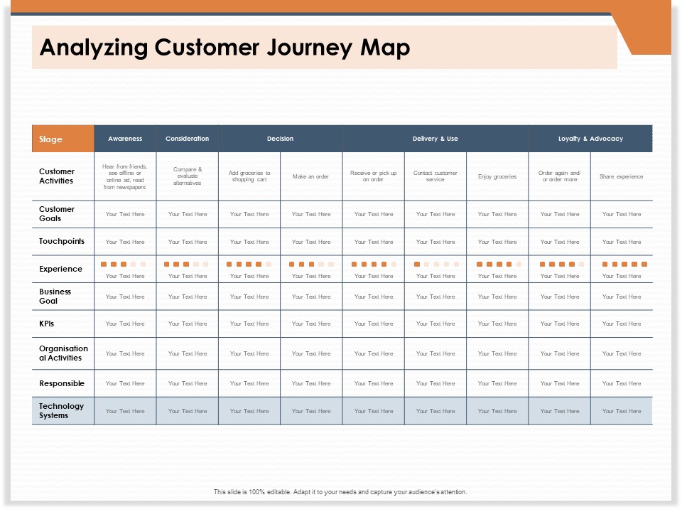 CRM For Real Estate Marketing Analyzing Customer Journey Map Ppt PowerPoint Presentation Portfolio Grid PDF
