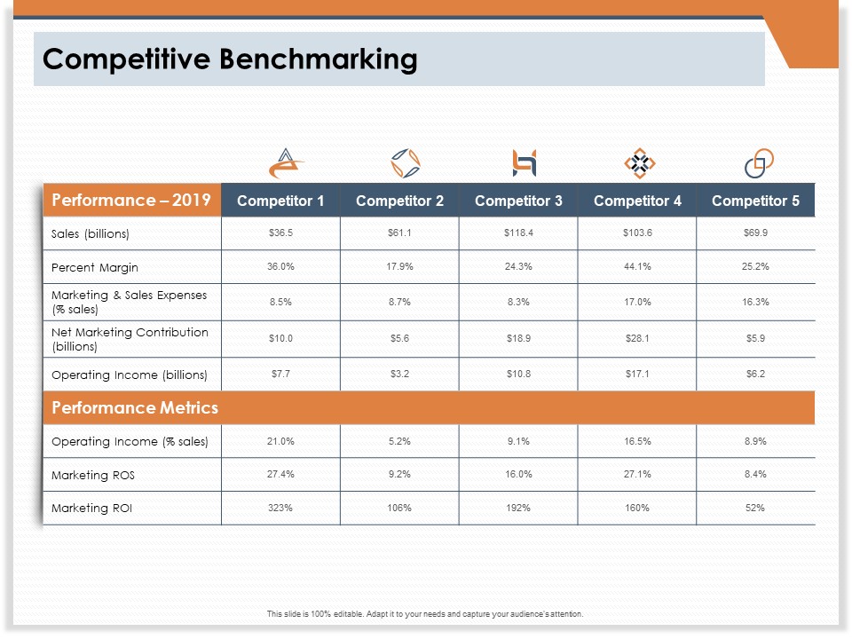 CRM For Real Estate Marketing Competitive Benchmarking Ppt PowerPoint Presentation Infographic Template Templates PDF