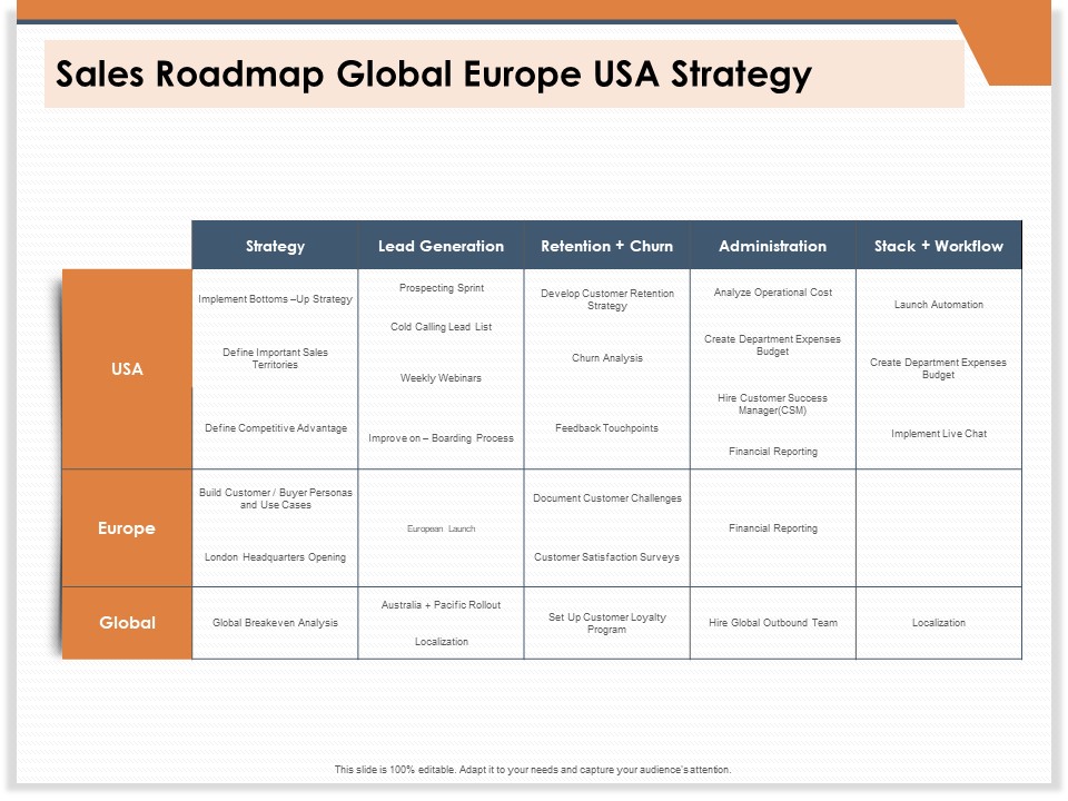 CRM For Real Estate Marketing Sales Roadmap Global Europe Usa Strategy Ppt PowerPoint Presentation Professional Sample PDF