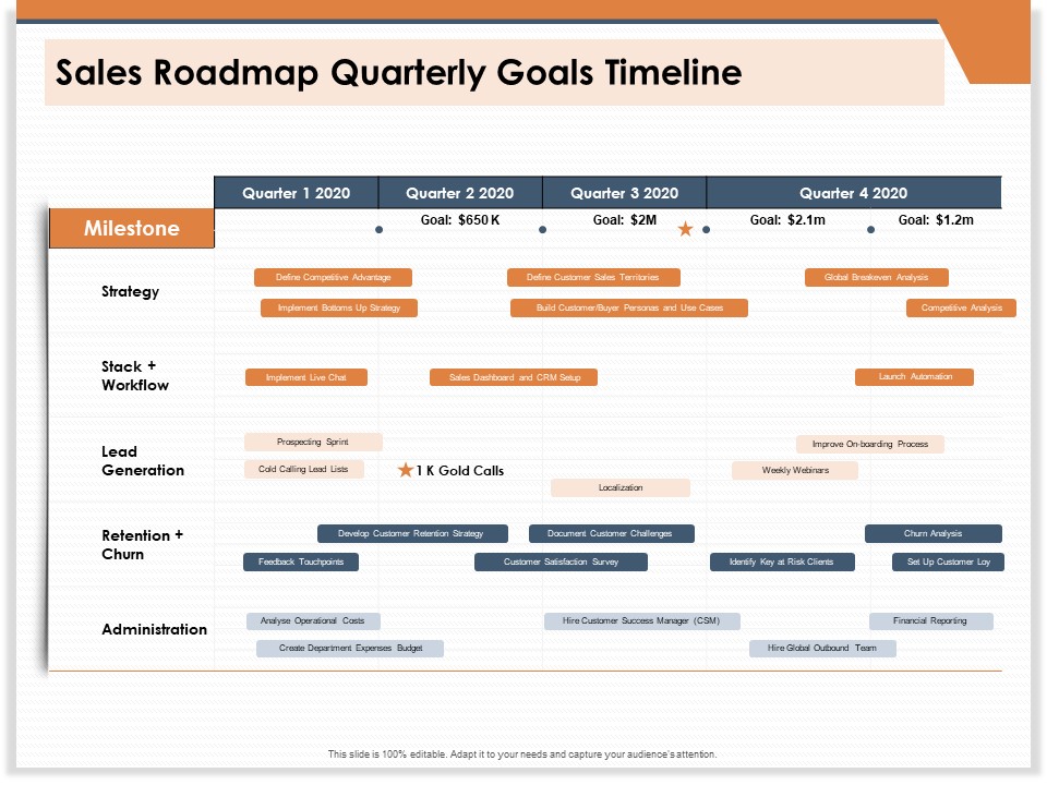CRM For Real Estate Marketing Sales Roadmap Quarterly Goals Timeline Ppt PowerPoint Presentation Ideas PDF