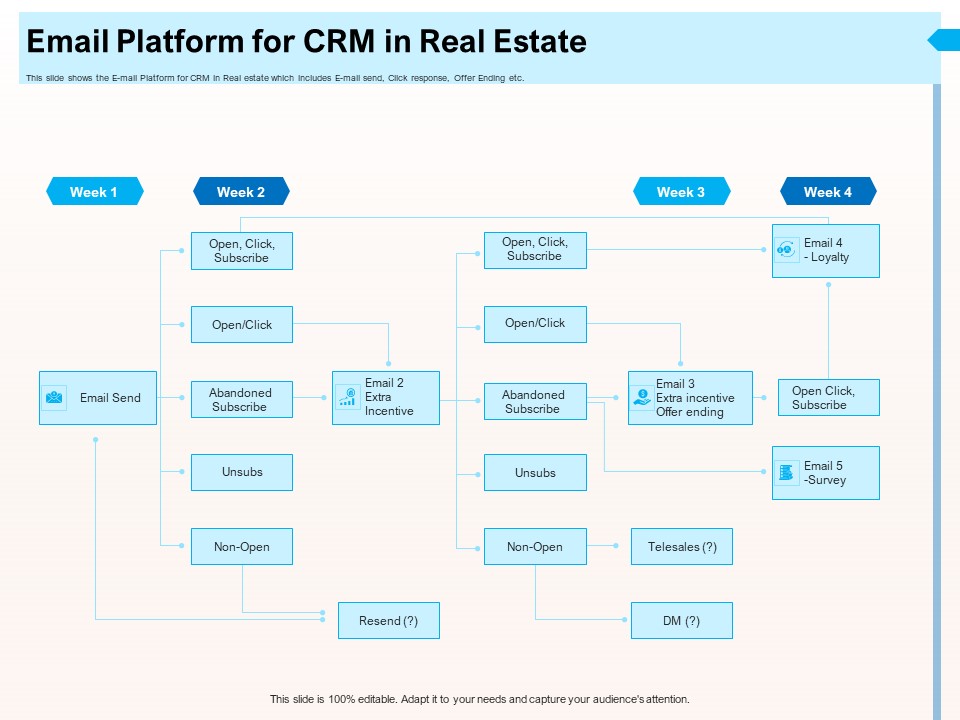 CRM For Realty Properties Email Platform For CRM In Real Estate Ppt Professional Files PDF