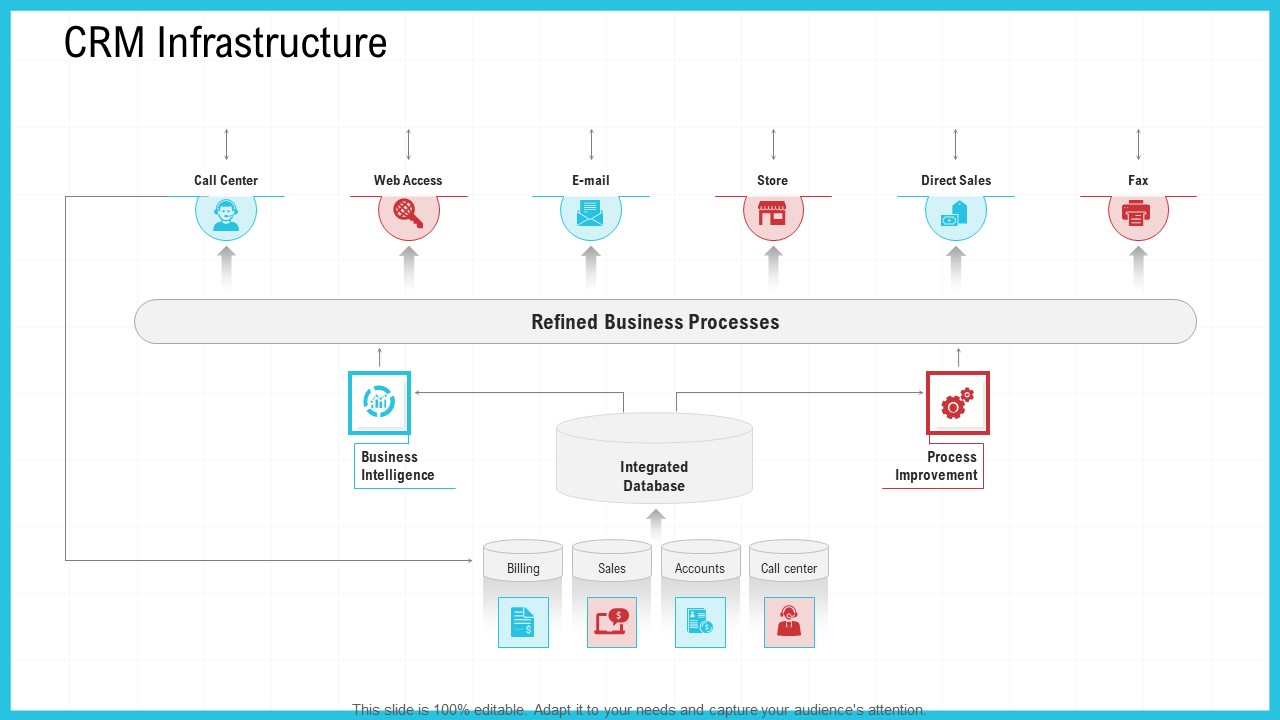 CRM Infrastructure Ppt Infographics Example File PDF