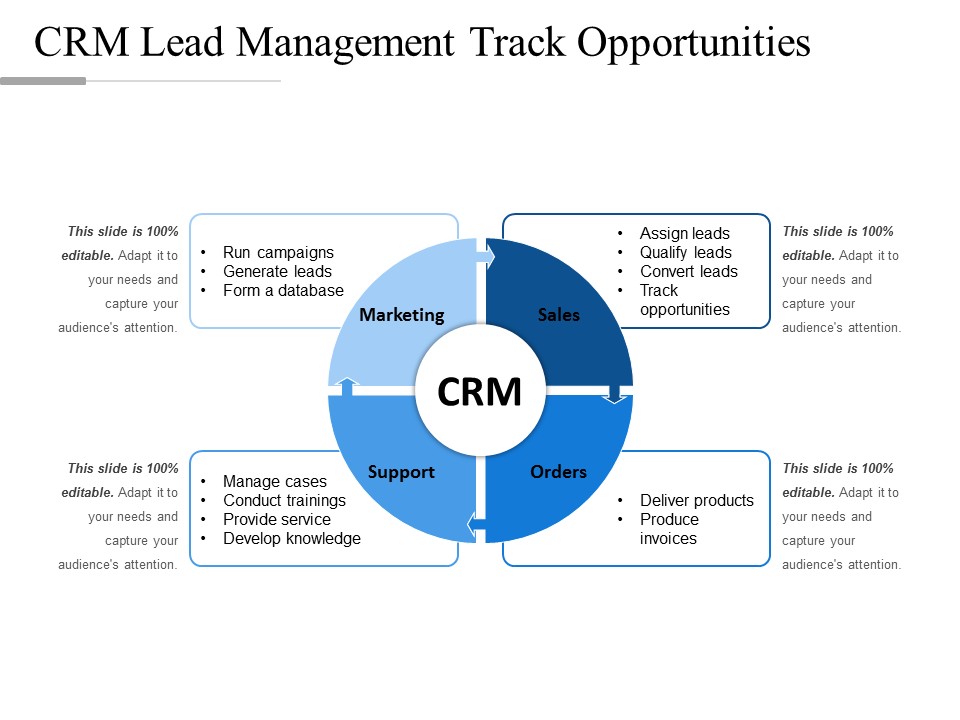 CRM Lead Management Track Opportunities Ppt PowerPoint Presentation Outline Background Images