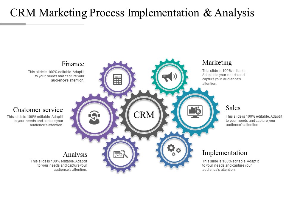 CRM Marketing Process Implementation And Analysis Ppt PowerPoint Presentation Outline Background Image