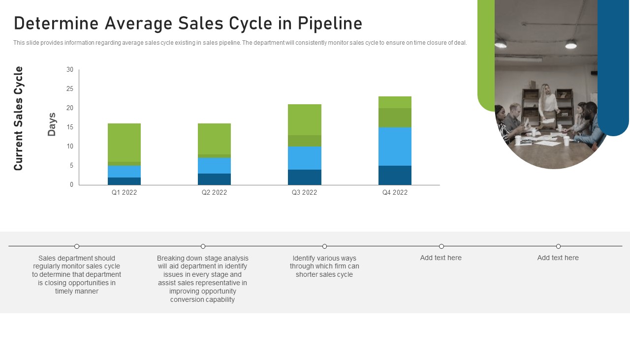 CRM Pipeline Administration Determine Average Sales Cycle In Pipeline Ppt Slides Skills PDF