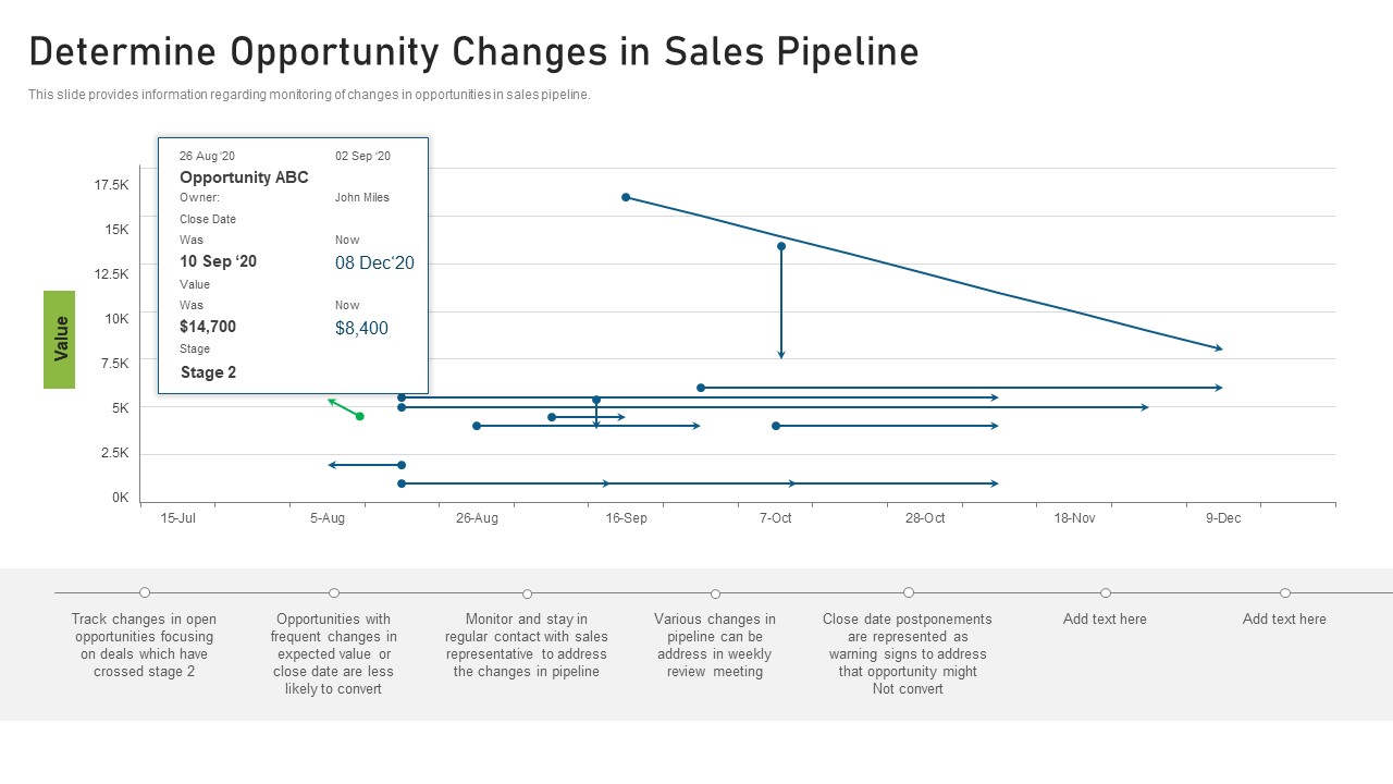 CRM Pipeline Administration Determine Opportunity Changes In Sales Pipeline Guidelines PDF