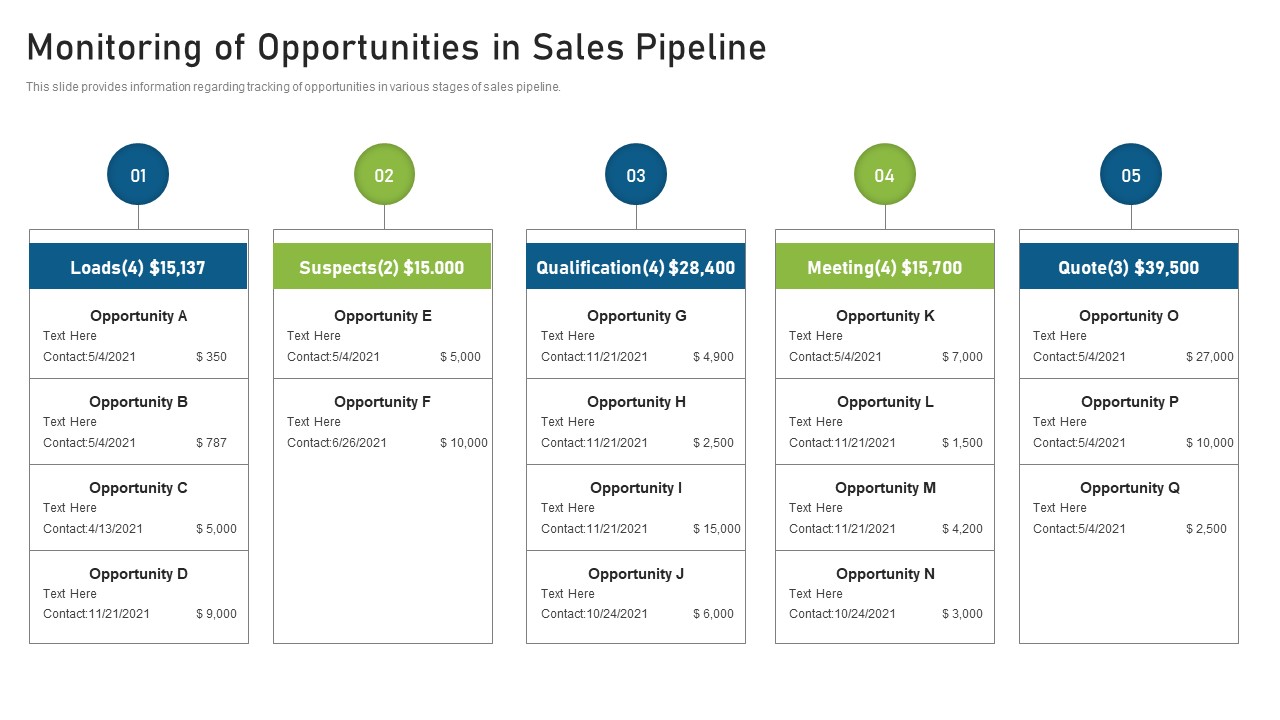 CRM Pipeline Administration Monitoring Of Opportunities In Sales Pipeline Graphics PDF