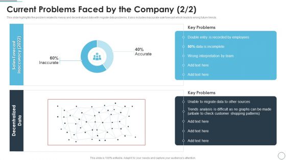 CRM Solutions Implementation Strategy Current Problems Faced By The Company Topics PDF