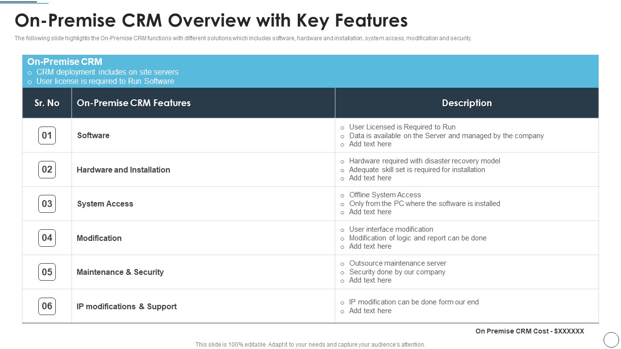 CRM Solutions Implementation Strategy On Premise CRM Overview With Key Features Formats PDF