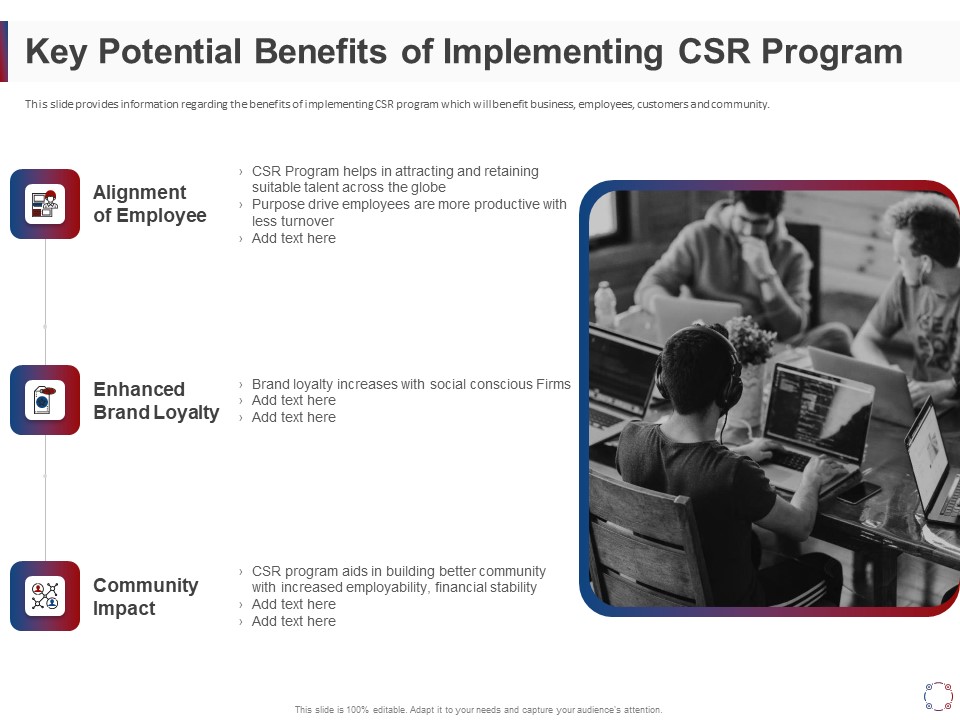 CSR Activities Company Reputation Management Key Potential Benefits Of Implementing CSR Program Ppt Slides Graphic Images PDF