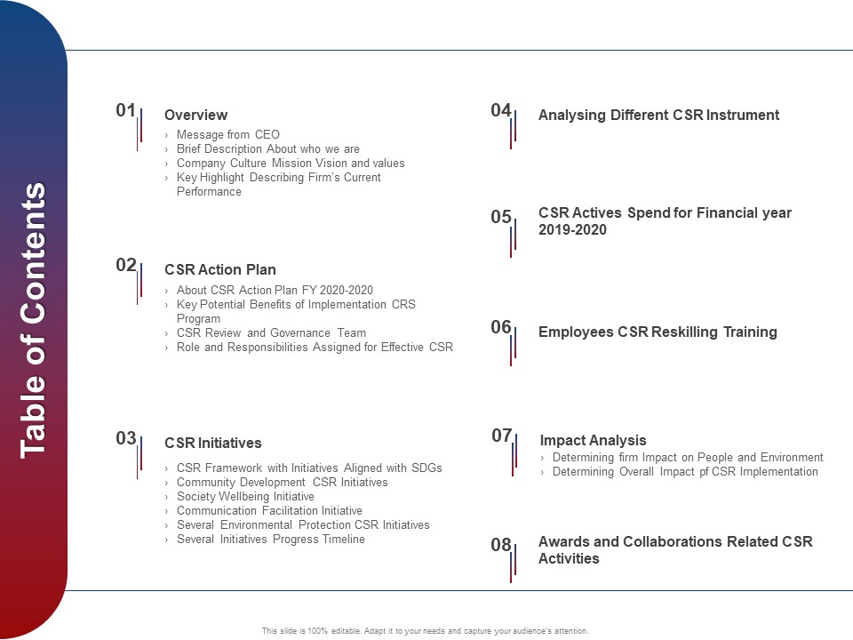 CSR Activities Company Reputation Management Table Of Contents Guidelines PDF
