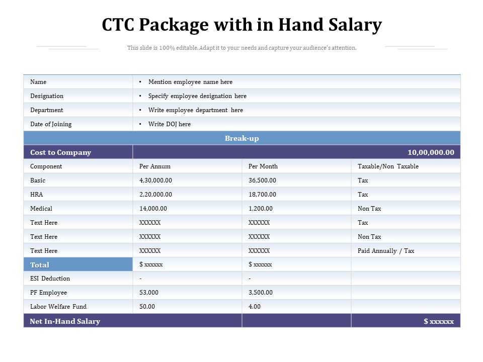 CTC Package With In Hand Salary Ppt PowerPoint Presentation File Graphic Tips PDF